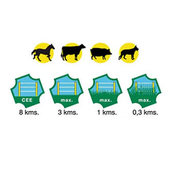 Pastor electrico Triunfo R-10 solar